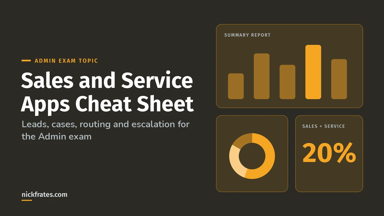 Header image: Admin exam cheat sheet for Sales and Service applications, with a dashboard showing the two sections are 20% of the exam together.