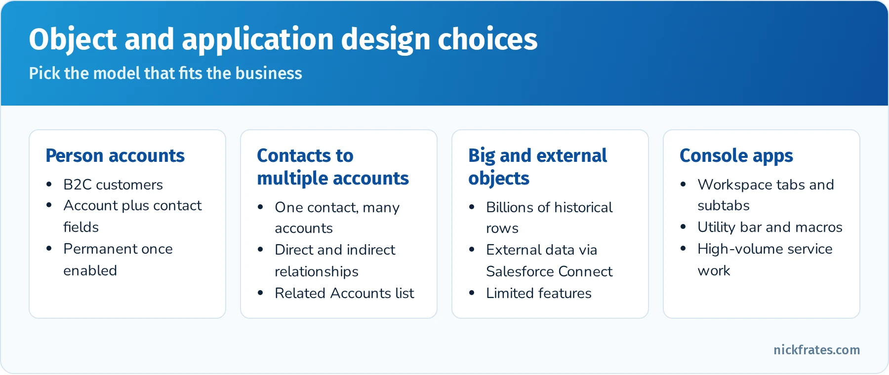Objects and applications decisions: person accounts for B2C, contacts to multiple accounts, junction objects for many-to-many, big objects for huge historical volumes, external objects for data that stays outside Salesforce, and console apps for high-volume users