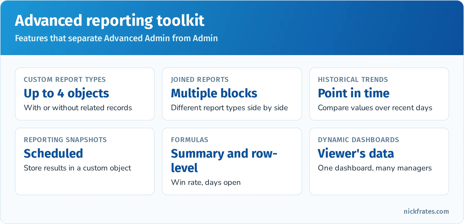 Advanced reporting options: custom report types, joined reports, cross filters, summary and row-level formulas, bucket fields, historical trend reporting, reporting snapshots and dynamic dashboards