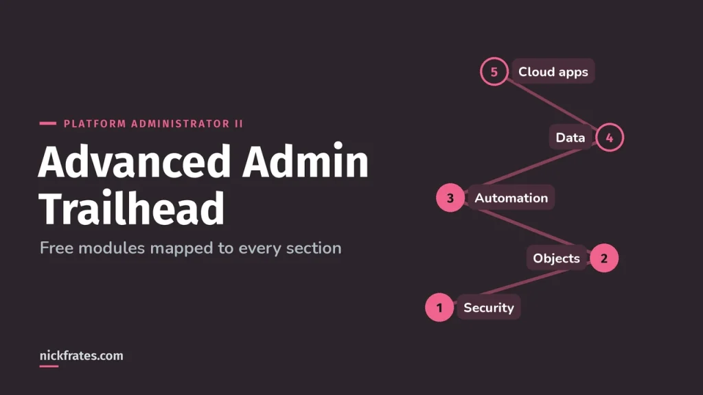 Advanced Admin Trailhead: Trails & Superbadges That Map to the Exam