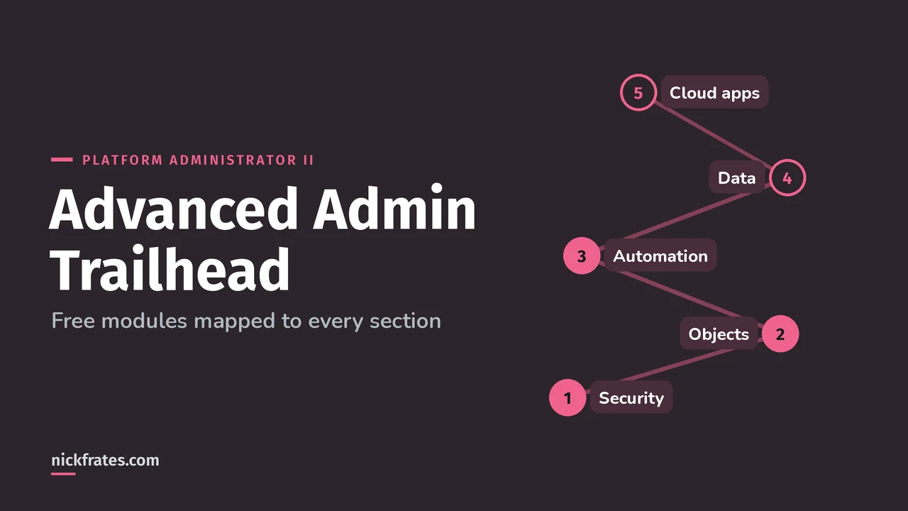 Header image: Advanced Admin Trailhead, a winding trail through security, objects, automation, data, cloud apps and deployment stops.