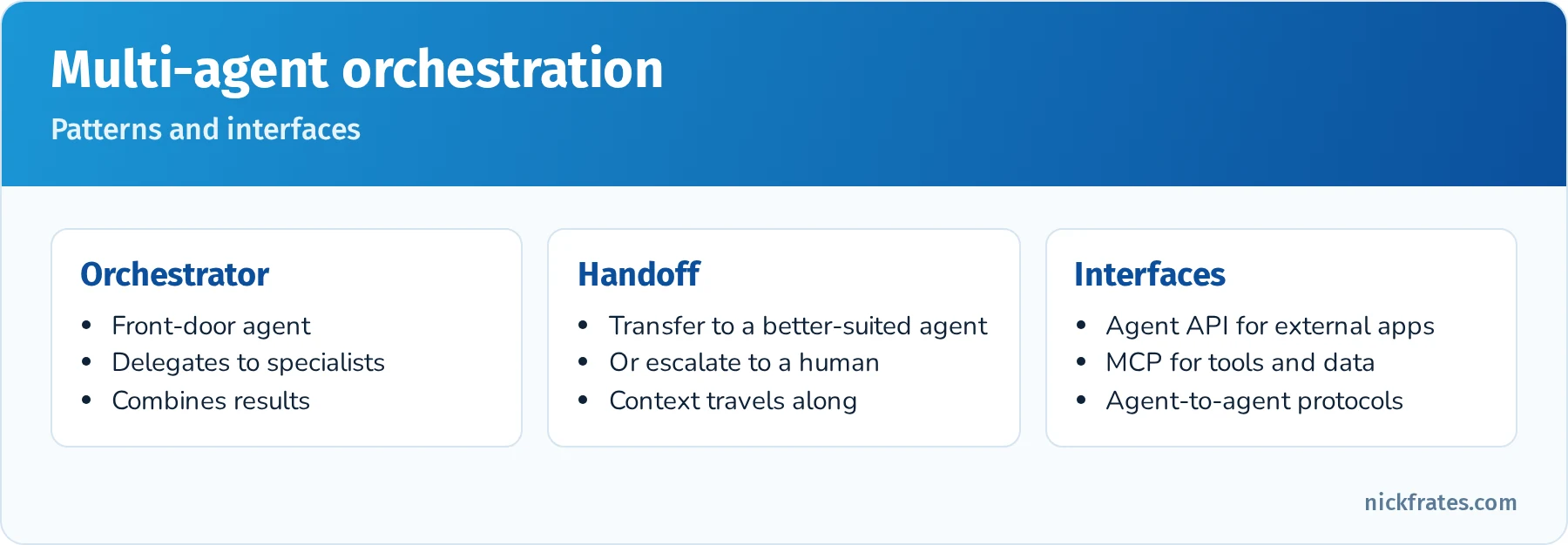 Multi-agent patterns: an orchestrator agent delegating to specialized agents, a handoff from one agent to another or to a human, and connections through the Agent API, MCP tools and agent-to-agent protocols