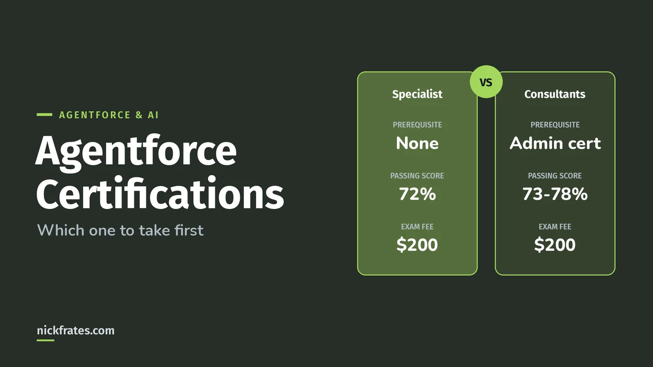 Header image: Agentforce certifications compared, Agentforce Specialist (no prerequisite, 72% passing score, $200) versus the Agentforce Consultant exams (Administrator certification first, 73 to 78% passing score, $200).