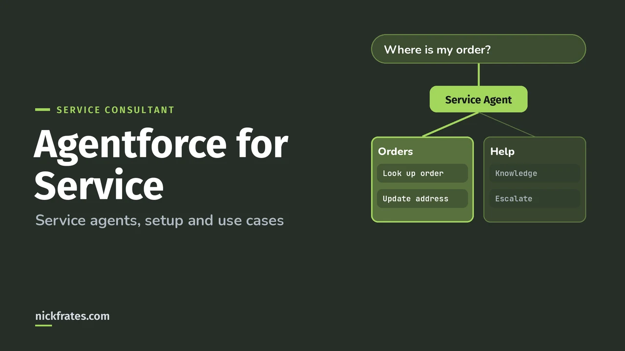 Header image: Agentforce for Service, a customer asking where is my order flowing into a service agent that picks an Orders subagent with order lookup and address update actions.