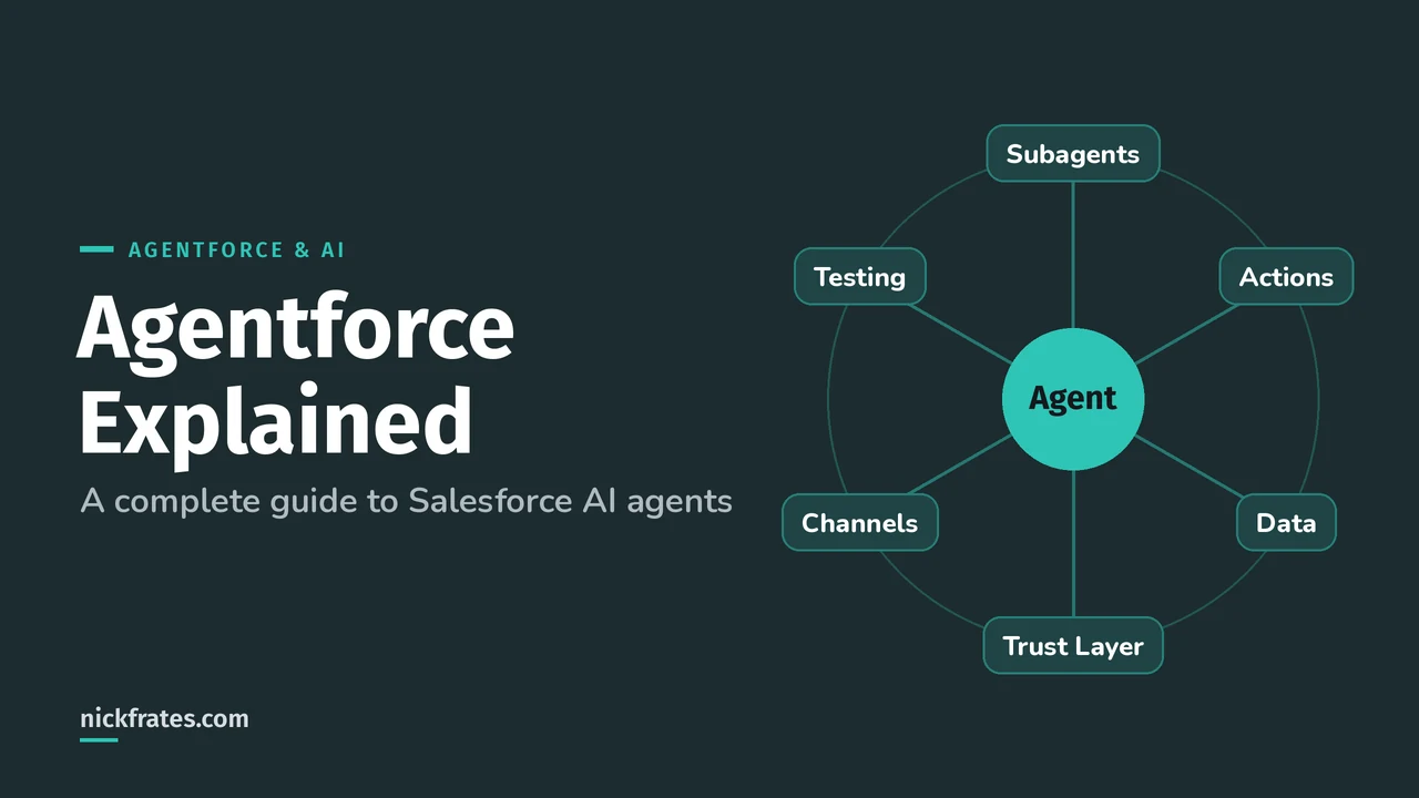 Header image: Agentforce explained, a complete guide with an agent at the center connected to subagents, actions, data, the Trust Layer, channels and testing.