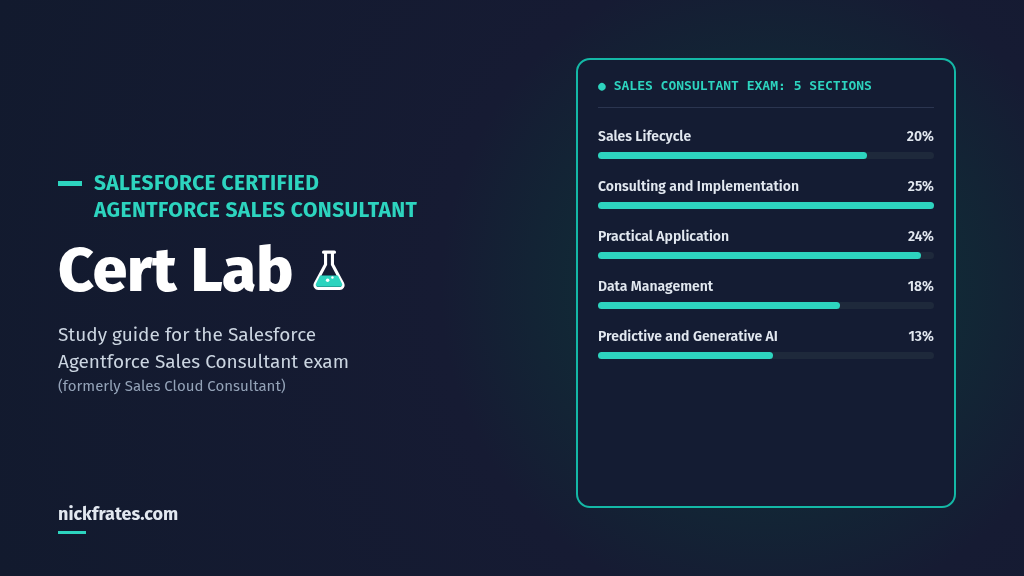 Agentforce Sales Consultant Cert Lab: 5 exam sections