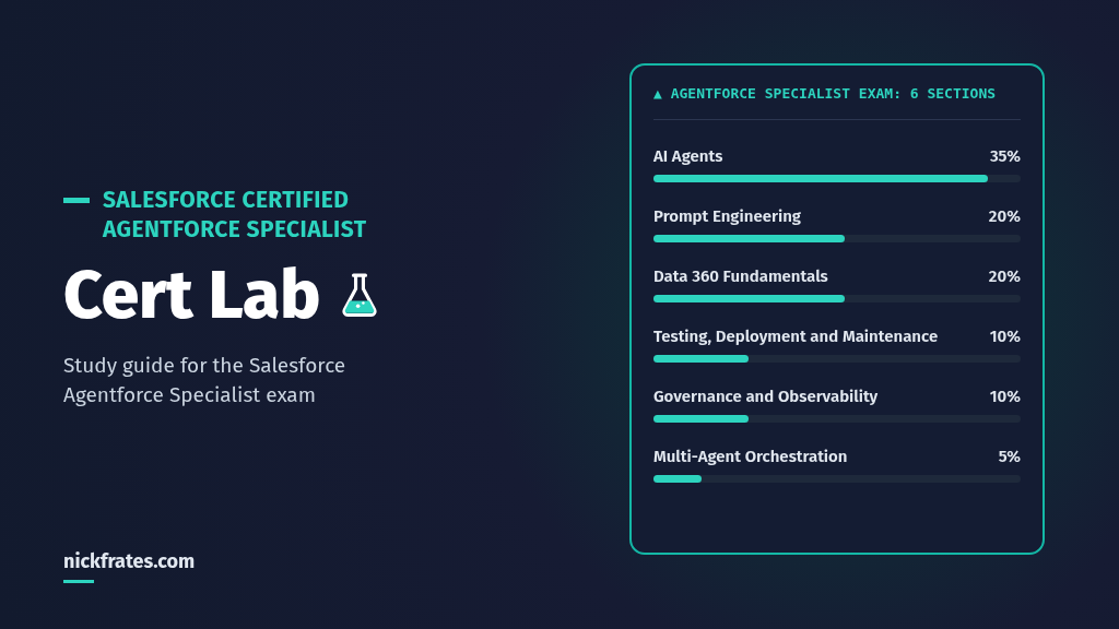 Agentforce Specialist Cert Lab: 6 exam sections