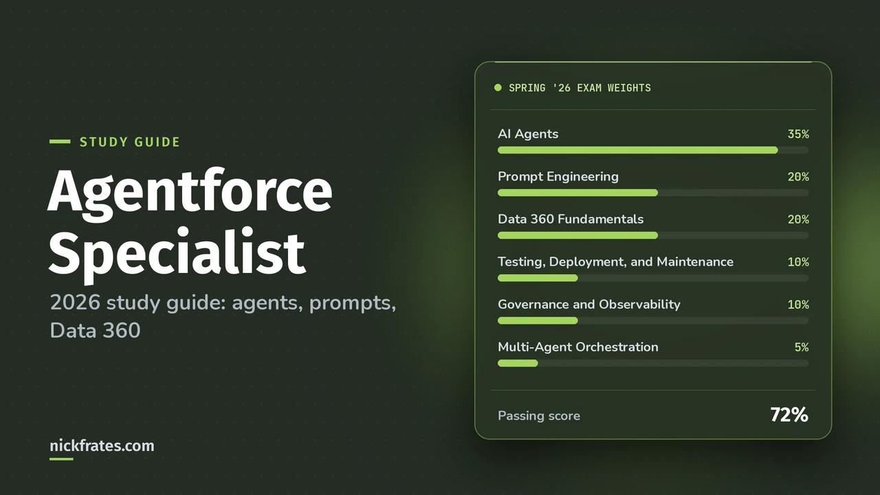 Header image: Agentforce Specialist, 2026 study guide: agents, prompts, Data 360. Lime dashboard card of Spring '26 exam weights.