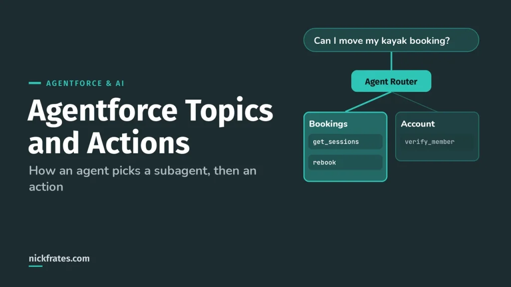 Agentforce Topics (Now Subagents) and Actions: How Agents Decide What to Do