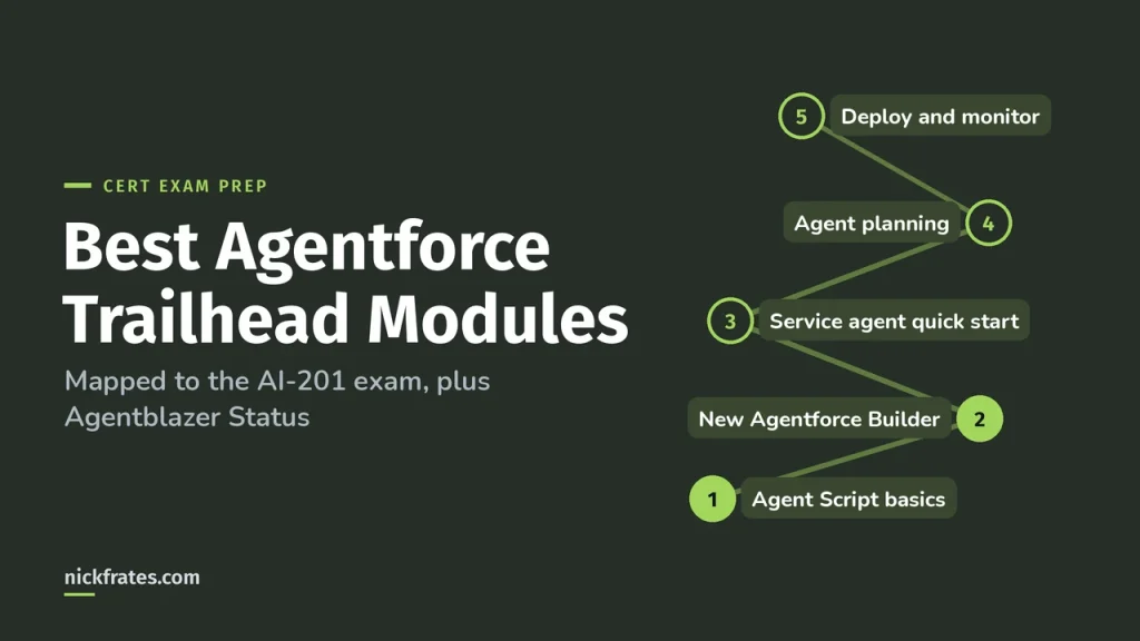 Best Agentforce Trailhead Modules for AI-201 (and Agentblazer Status)