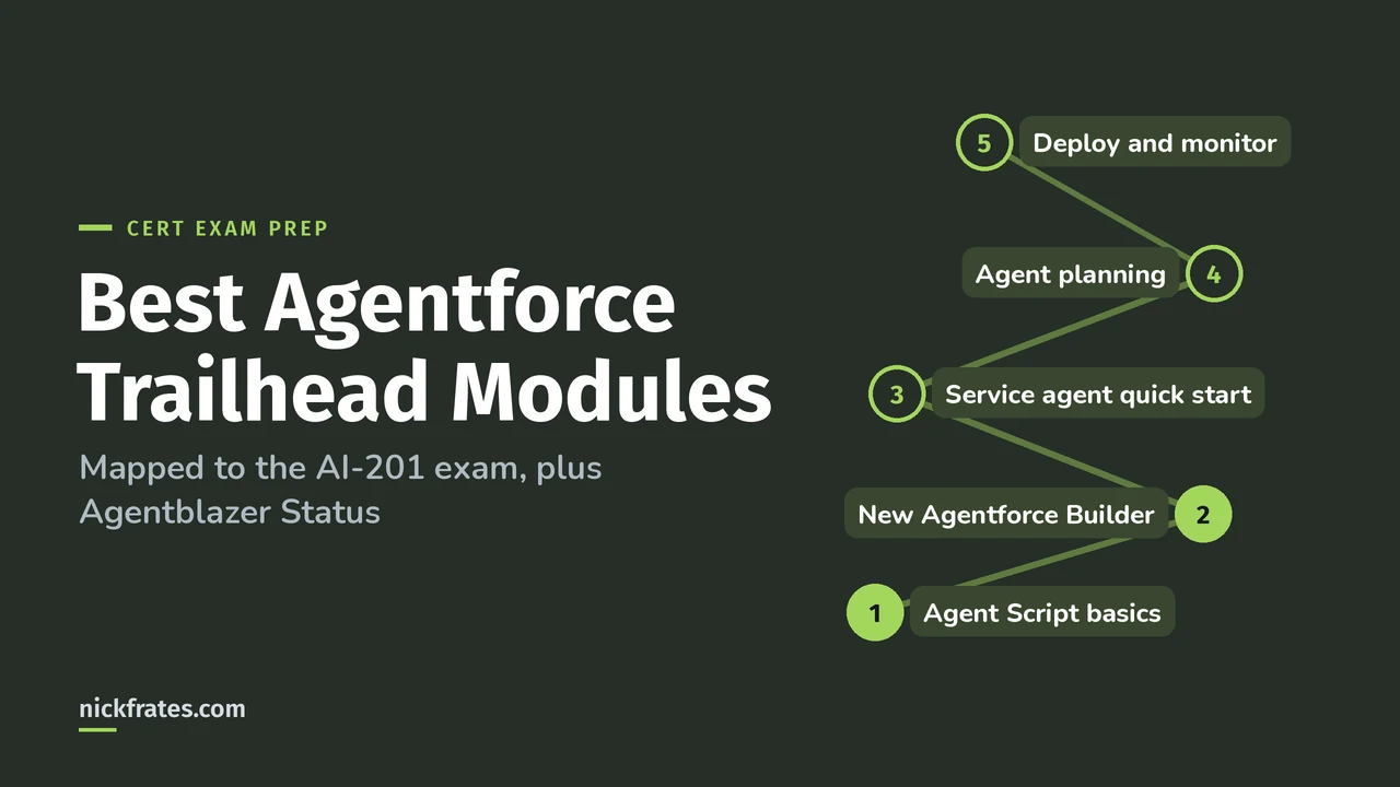 Header image: best Agentforce Trailhead modules, a five-stop trail from Agent Script basics to deploying and monitoring an agent.