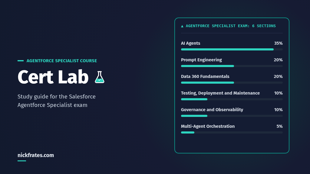 Agentforce Specialist Cert Lab: 6 exam sections and their weights