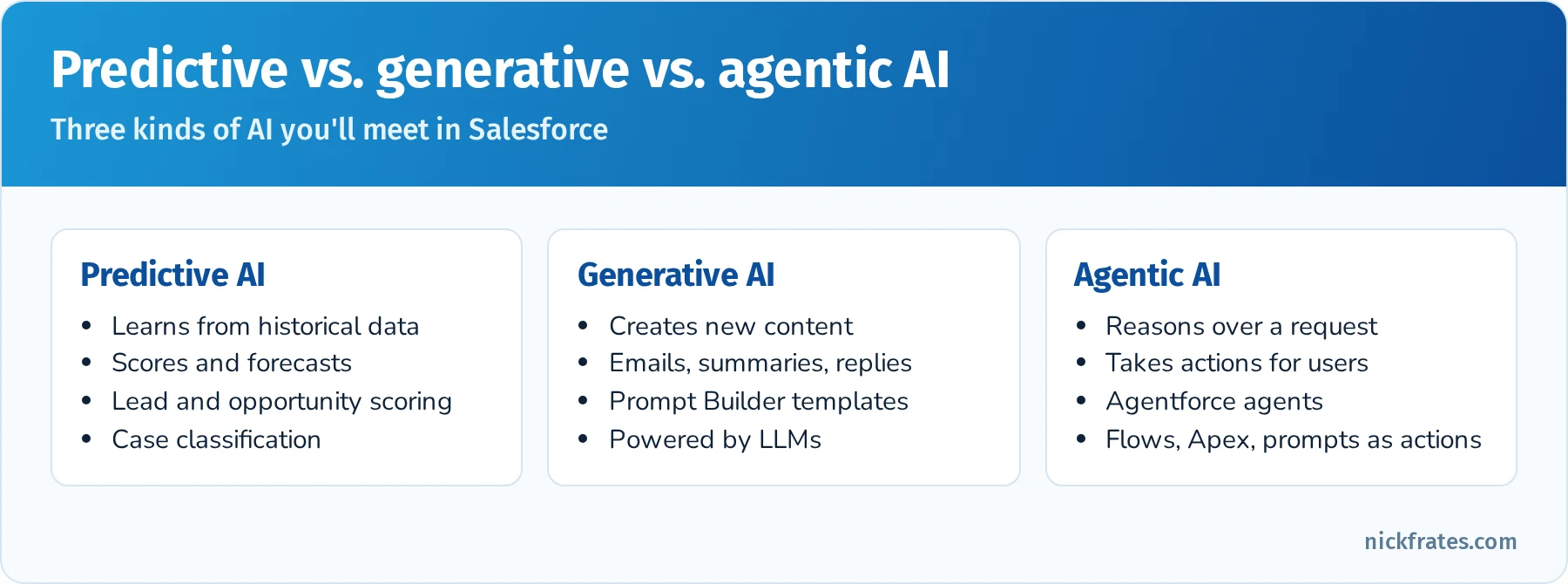 Comparison of predictive AI, generative AI and agentic AI with examples on Salesforce