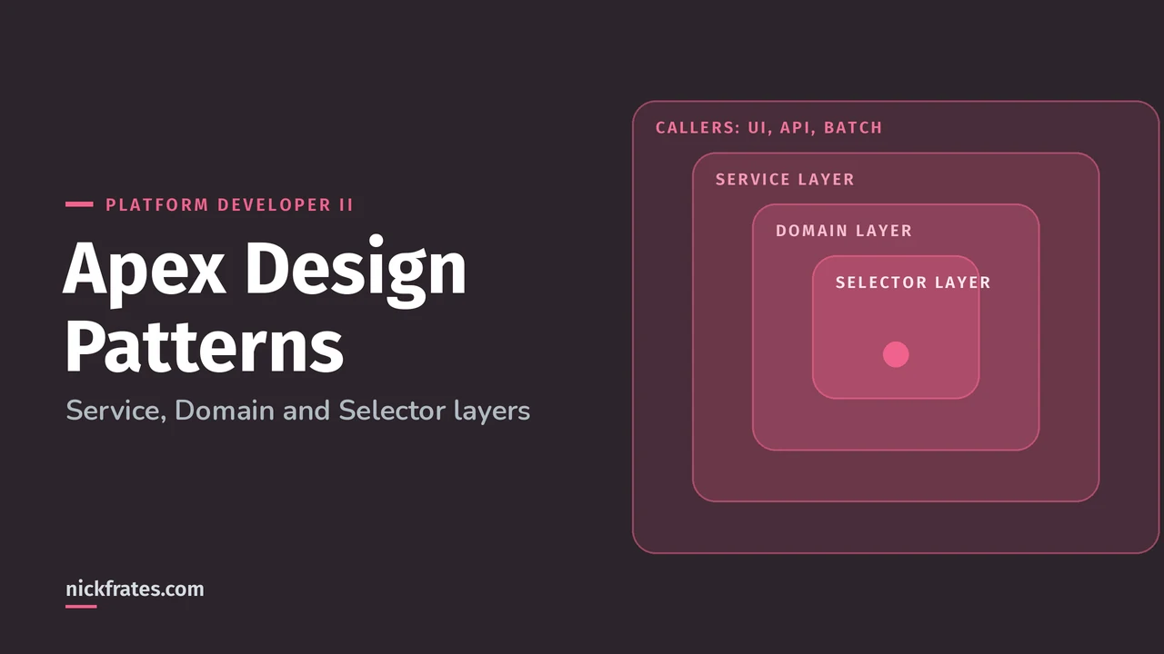 Header image: Apex Design Patterns, nested layers from callers such as UI, API and batch, through the Service layer and Domain layer to the Selector layer.