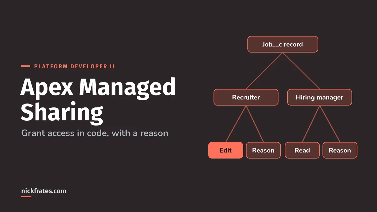 Header image: Apex Managed Sharing, a Job record shared with its recruiter (edit access) and hiring manager (read access), each with its own sharing reason.