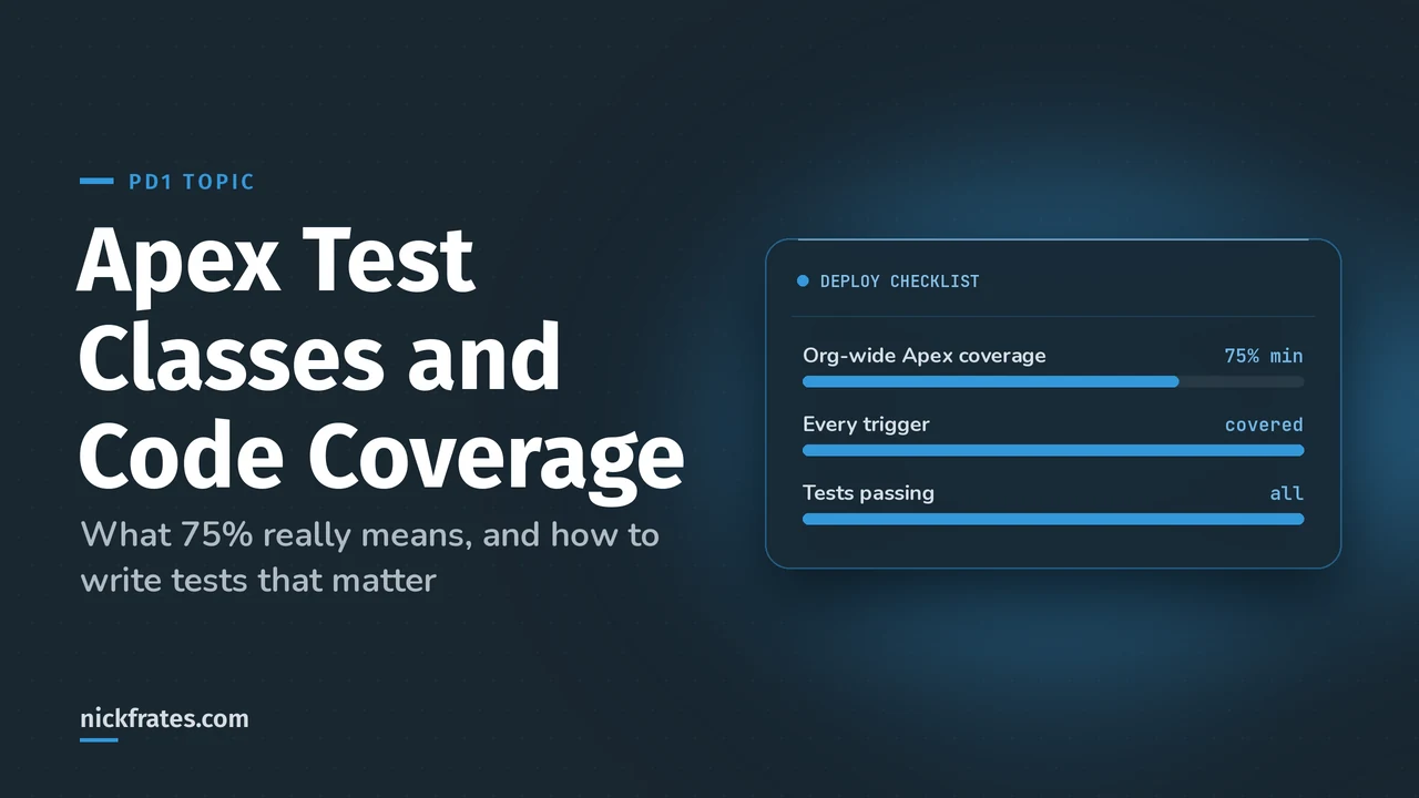 Header image: Apex test classes and code coverage, with a deploy checklist card showing 75% minimum coverage, some coverage for every trigger and all tests passing.