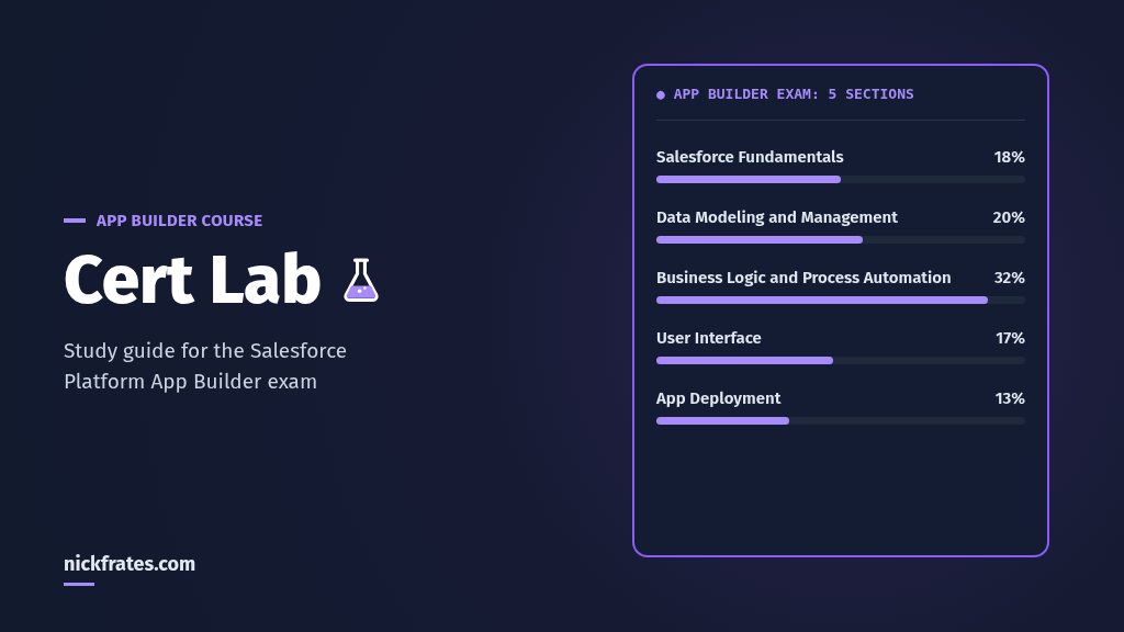 Platform App Builder Cert Lab: 5 exam sections and their weights