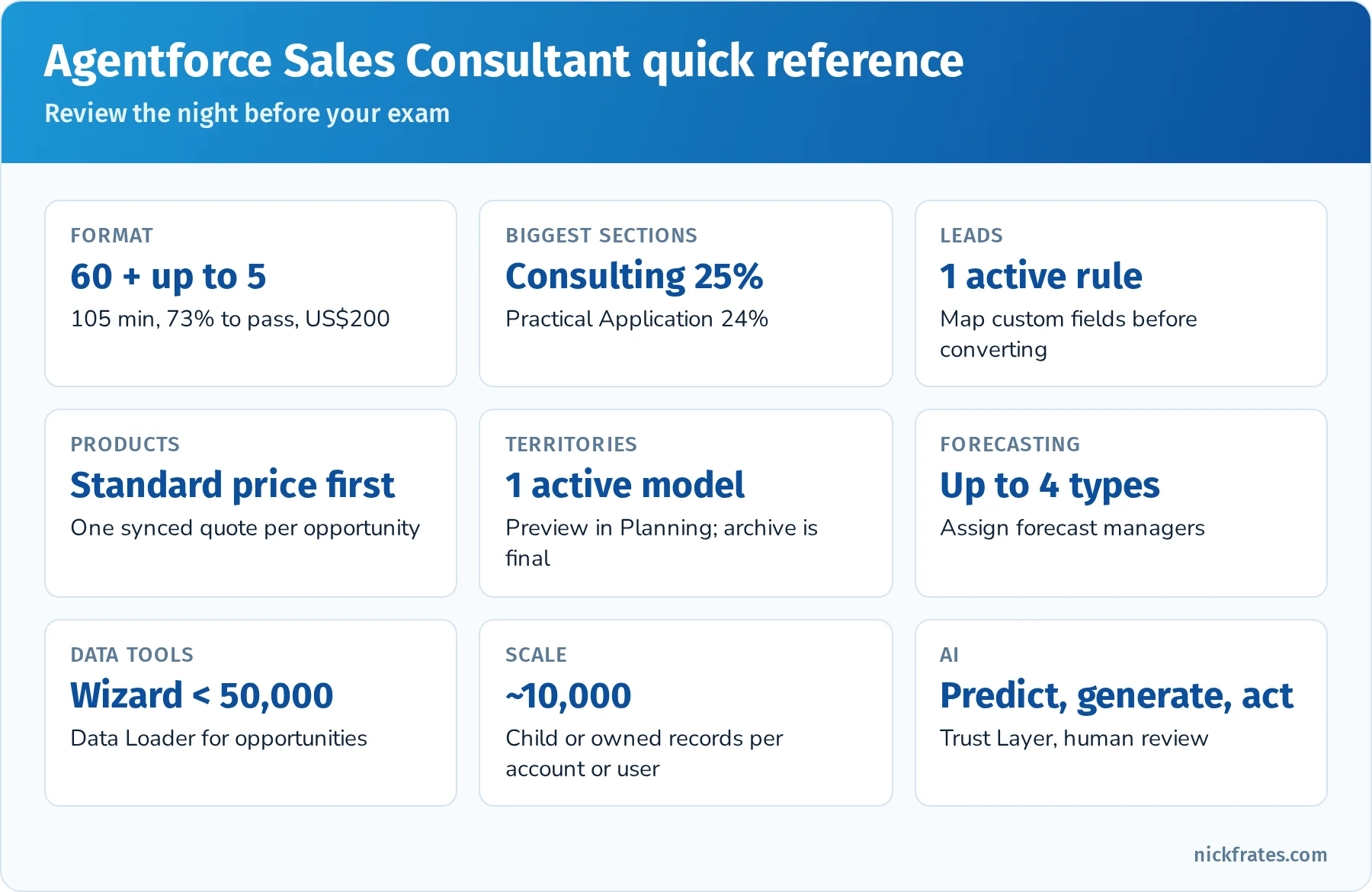 Agentforce Sales Consultant quick reference tiles: exam format, the largest sections, lead rules, product and quote rules, territory rules, forecasting rules, data tools and AI categories