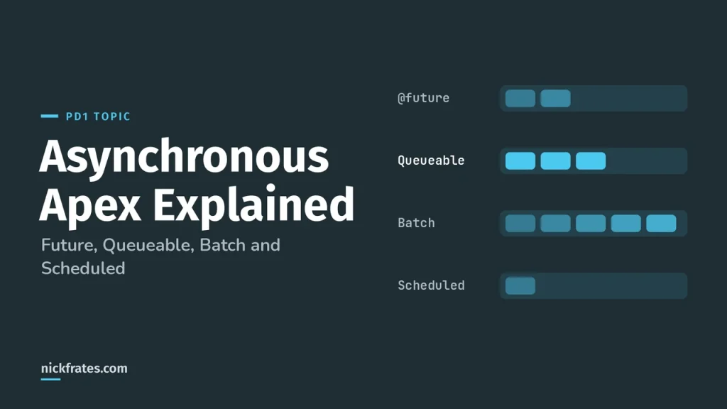 Asynchronous Apex Explained: Future, Queueable, Batch and Scheduled (with When to Use Each)