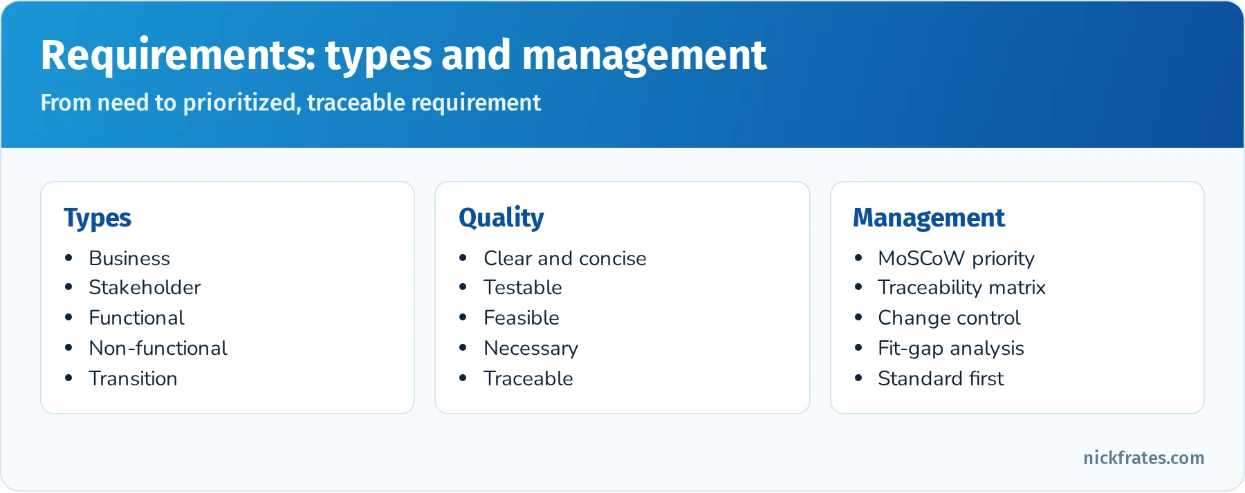 Requirements types and management: business, stakeholder, functional, non-functional and transition requirements, prioritized with MoSCoW and traced from source to user story to test case