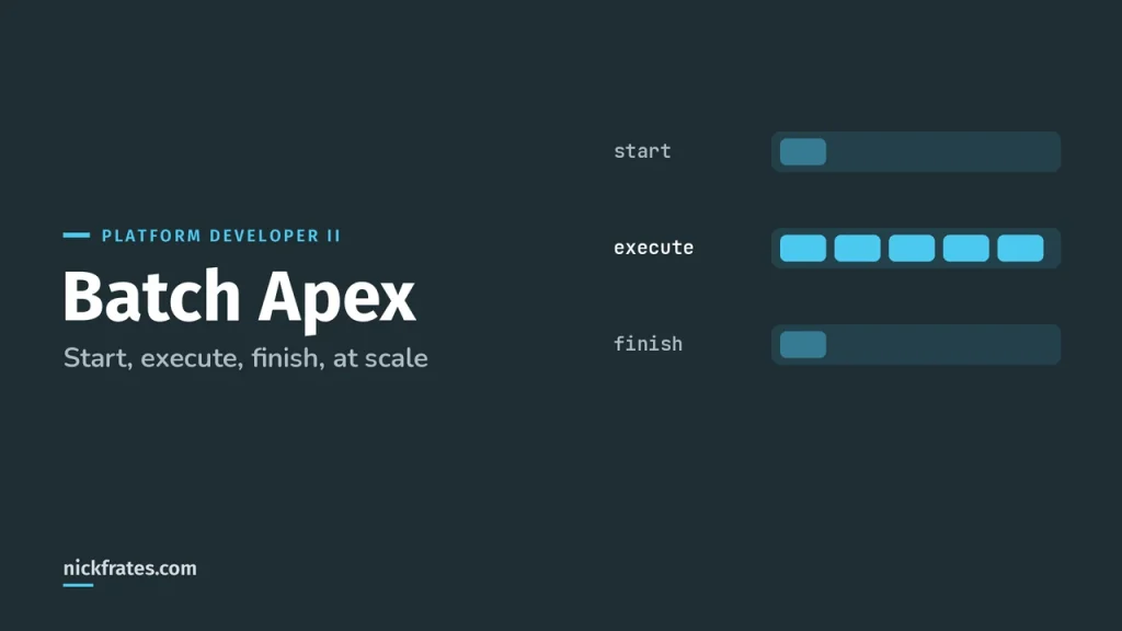 Batch Apex in Salesforce: Syntax, Examples and Limits (2026)