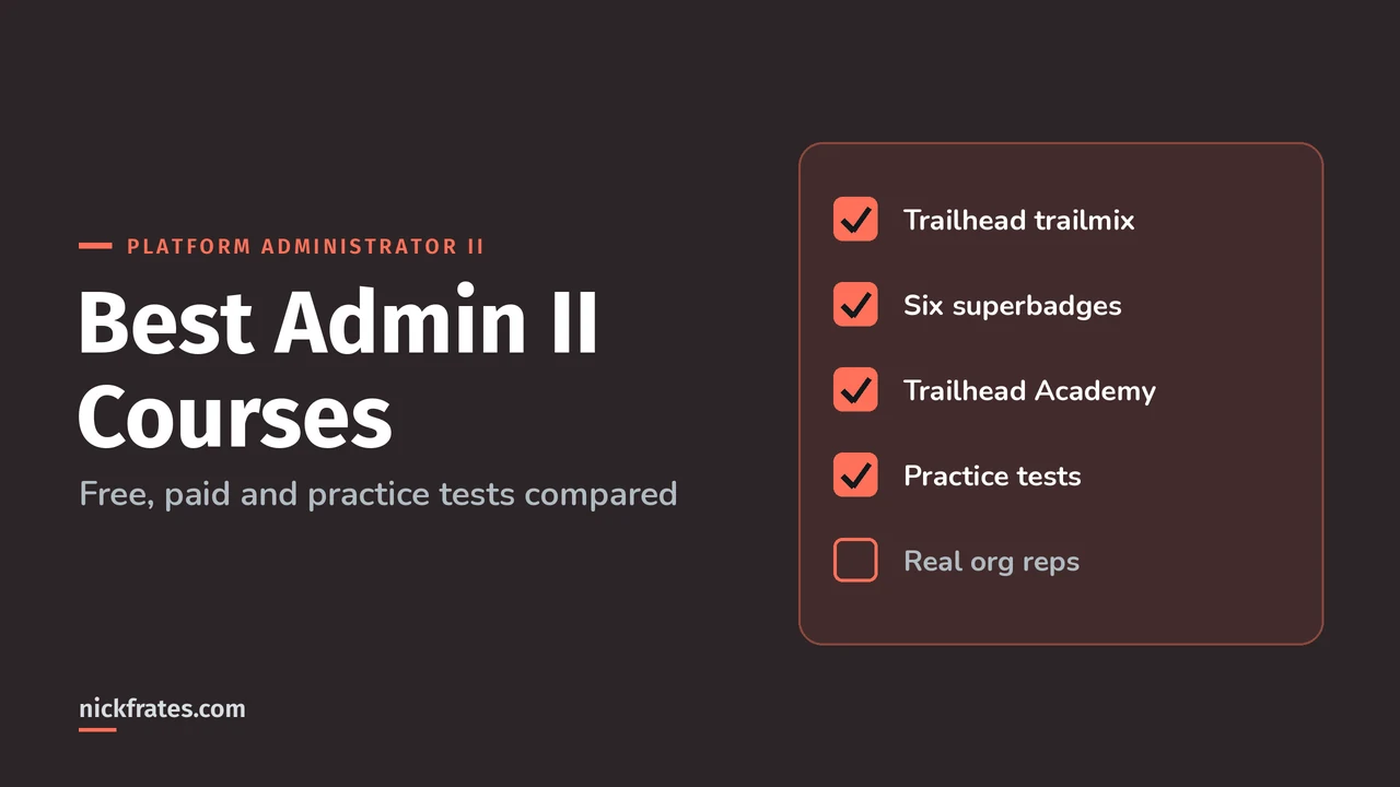 Header image: Best Admin II Courses, a checklist of Trailhead trailmix, six superbadges, Trailhead Academy, practice tests and real org reps.