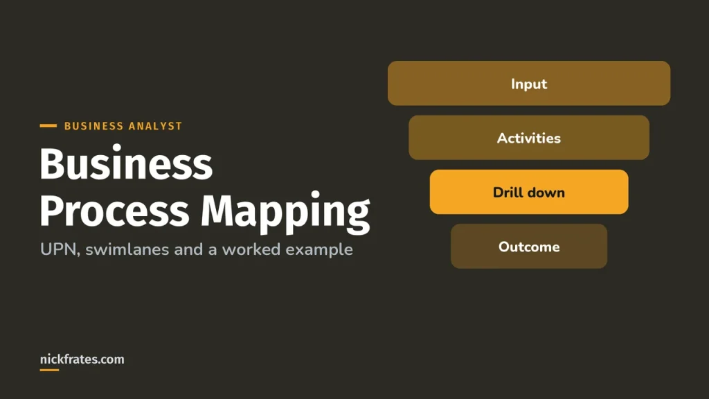 Business Process Mapping for Salesforce: UPN, Swimlanes & Examples
