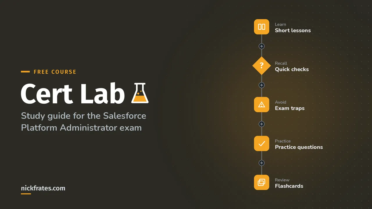 Cert Lab study path: learn with short lessons, recall with quick checks, avoid exam traps, practice with practice questions, review with flashcards.
