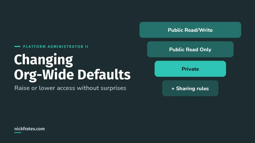 Changing Org-Wide Defaults in Salesforce Without Breaking Sharing