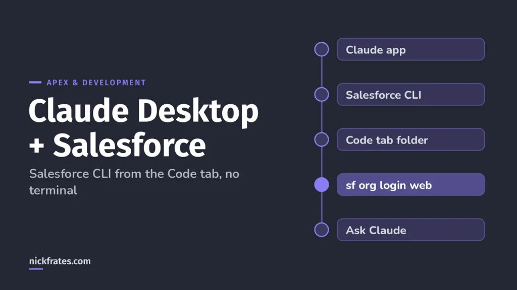 Connect Claude to Salesforce in the Claude Desktop App (No Terminal Needed)
