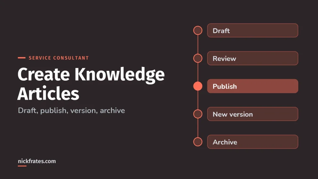 How to Create Knowledge Articles in Salesforce: Write, Publish & Version (2026)