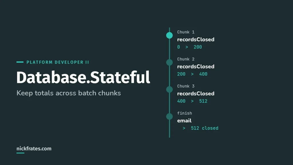 Database.Stateful in Batch Apex: What Keeps Its Value (2026)