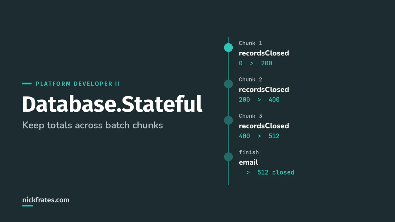 Header image: Database.Stateful, a timeline where an instance variable called recordsClosed grows from 0 to 200, 400 and 512 across three chunks before the finish email.