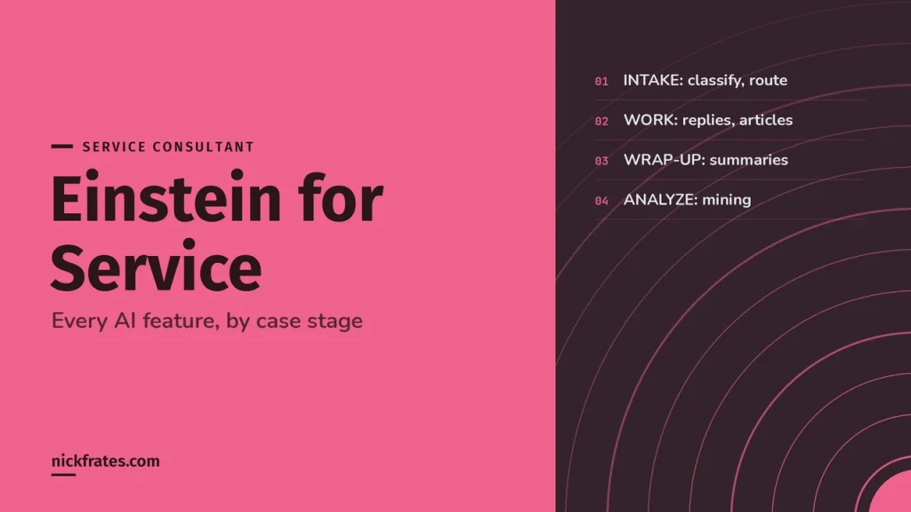 Einstein for Service: Every AI Feature in Service Cloud