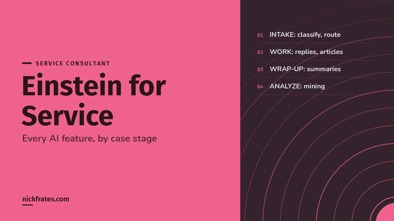 Header image: Einstein for Service, every AI feature by case stage: intake, work, wrap-up and analyze.