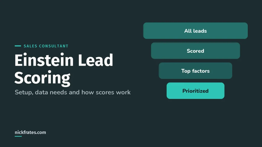 Einstein Lead Scoring in Salesforce: Setup & How It Works