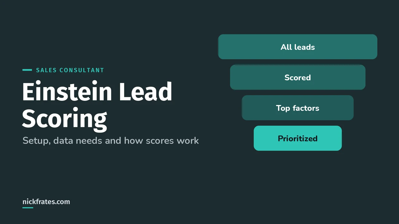 Header image: Einstein Lead Scoring, a funnel from all leads to scored leads, top factors and prioritized leads.