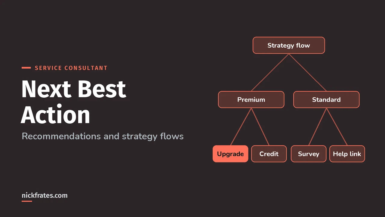 Header image: Next Best Action, a strategy flow branching into premium and standard customers, then into upgrade, credit, survey and help link recommendations.