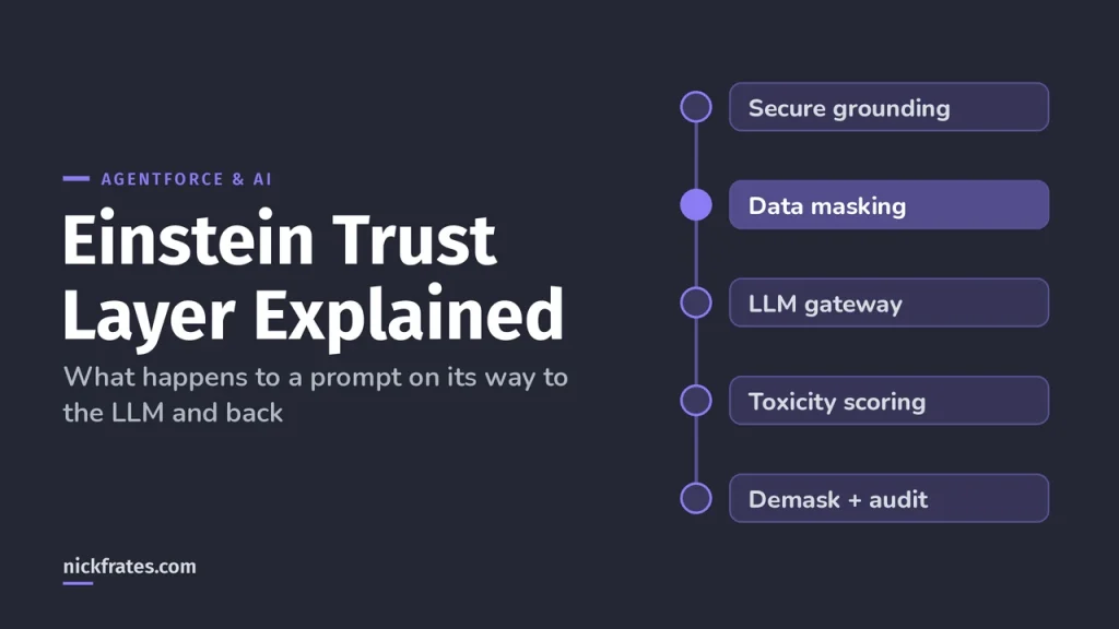 Einstein Trust Layer Explained: Data Masking, Zero Retention and Toxicity Detection