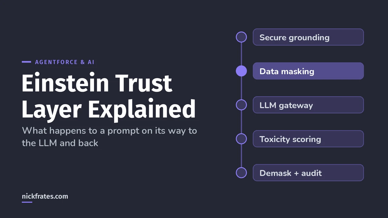 Header image: Einstein Trust Layer explained, showing the journey from secure grounding through data masking, the LLM gateway, toxicity scoring and demasking.