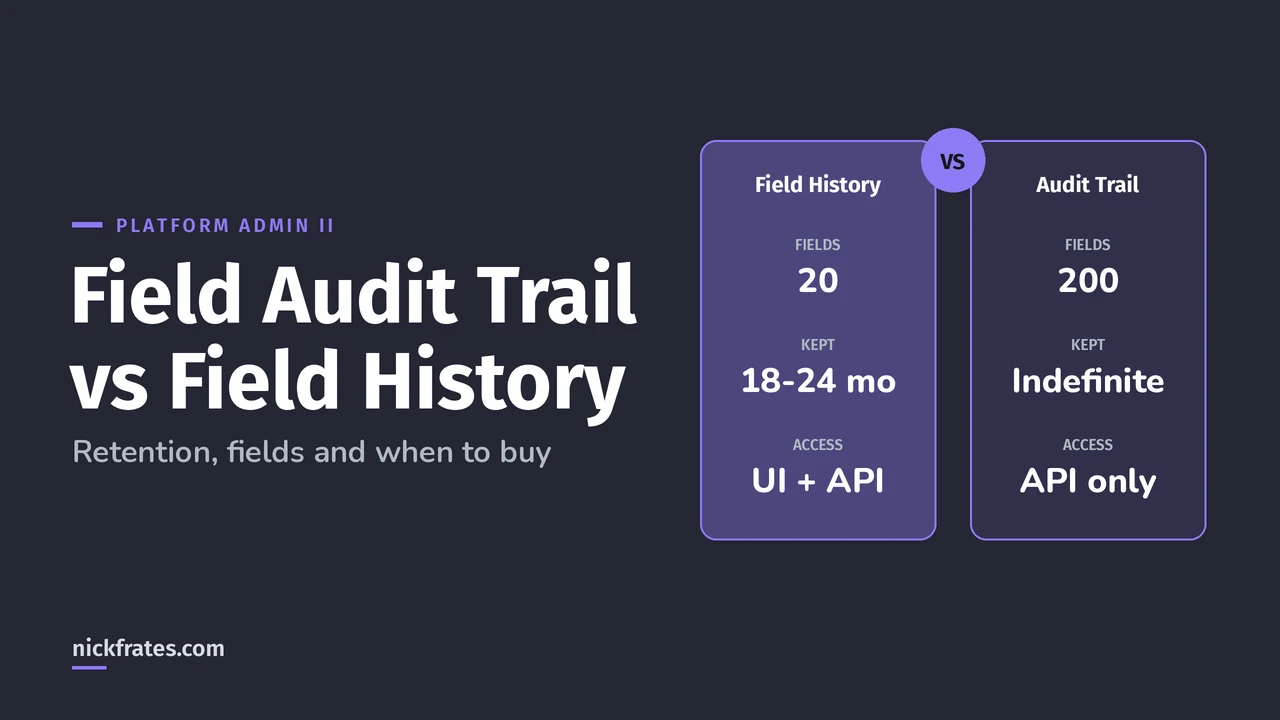 Header image: Field Audit Trail vs standard Field History Tracking, comparing 20 vs 200 fields per object, 18 to 24 months vs until deleted, and UI plus API vs API-only access.