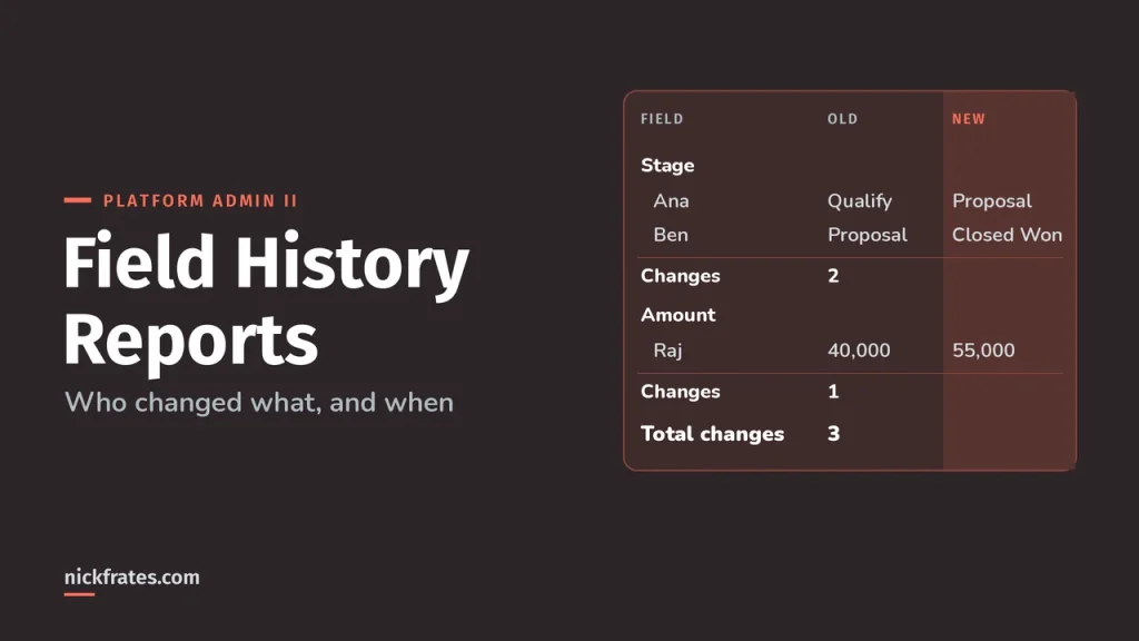How to Report on Field History in Salesforce