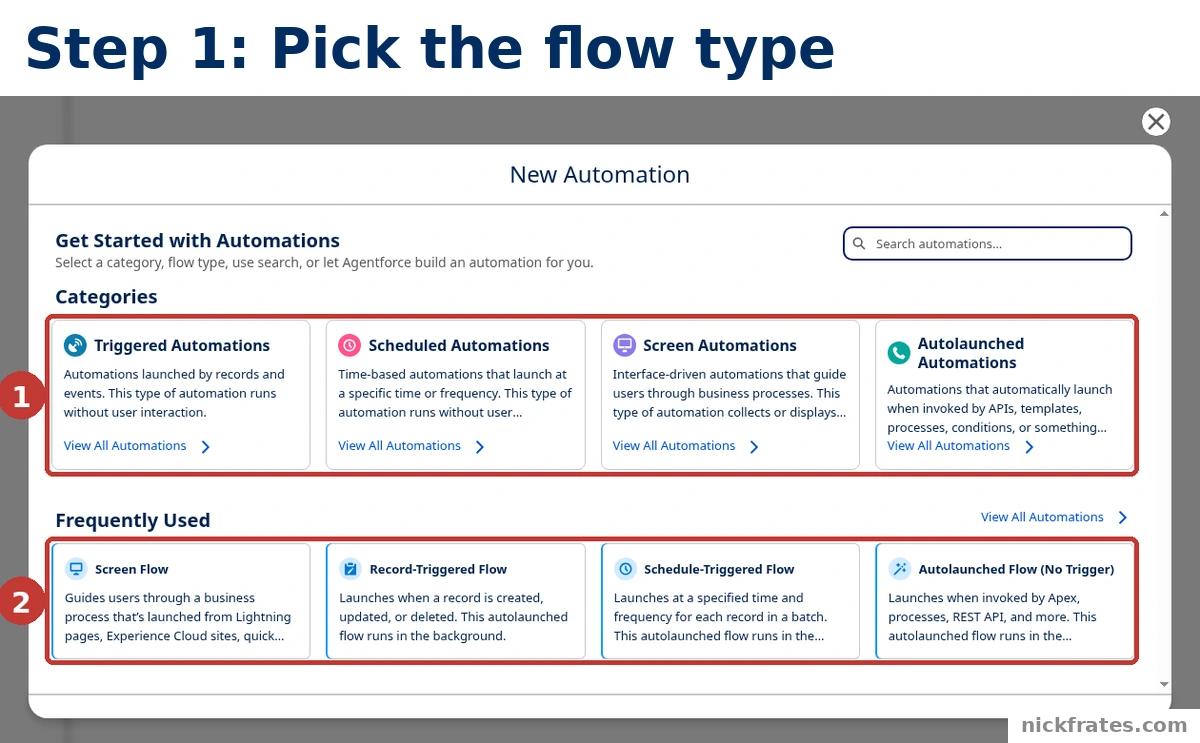 Salesforce Setup > Flows > New Flow: the New Automation dialog in Flow Builder with four categories (Triggered, Scheduled, Screen and Autolaunched Automations) outlined as 1 and the Frequently Used flow types (Screen Flow, Record-Triggered Flow, Schedule-Triggered Flow, Autolaunched Flow) outlined as 2.