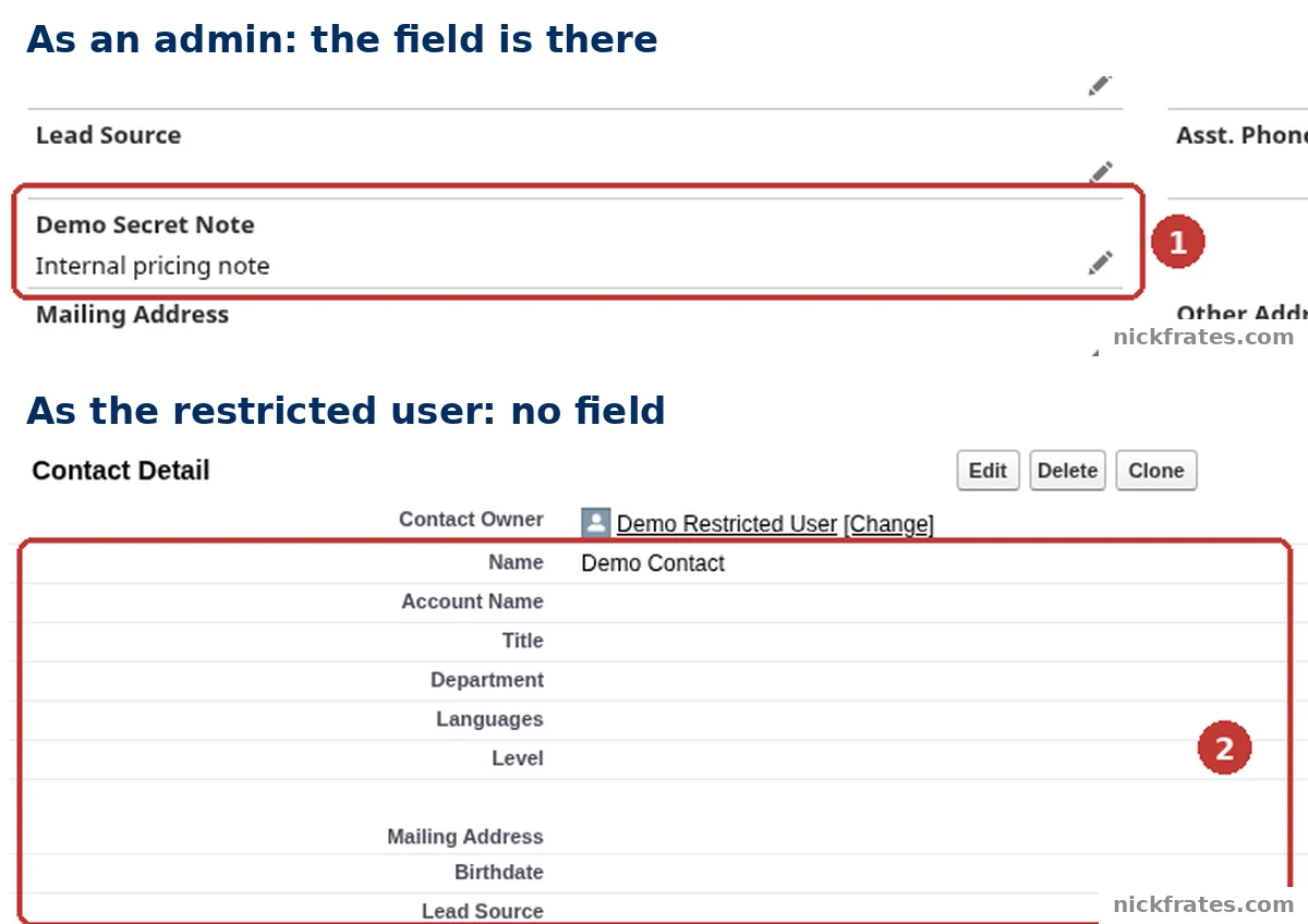 Contacts > Demo Contact > Details, shown twice. Top: as an admin in Lightning Experience, the Demo Secret Note field with the value Internal pricing note, outlined as 1. Bottom: as the restricted user in Salesforce Classic, the Contact Detail section listing Name through Lead Source, outlined as 2, with no Demo Secret Note row.