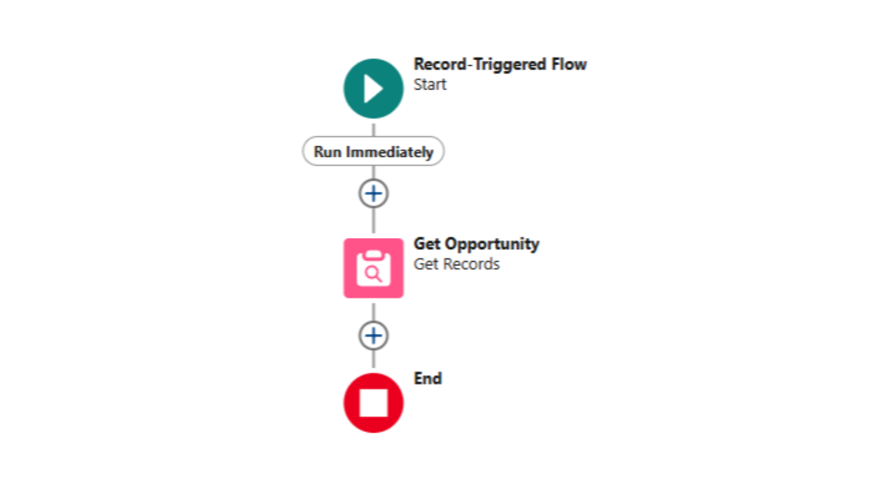 Get Records in Salesforce Flow: Step-by-Step Guide