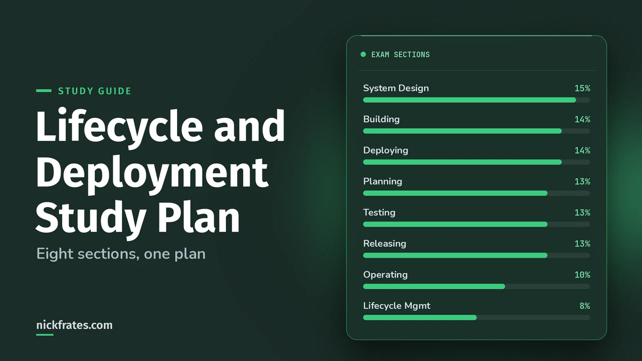 Header image: Salesforce Platform Development Lifecycle and Deployment Architect study plan, bars showing the eight exam section weights: System Design 15%, Building 14%, Deploying 14%, Planning 13%, Testing 13%, Releasing 13%, Operating 10% and Application Lifecycle Management 8%.
