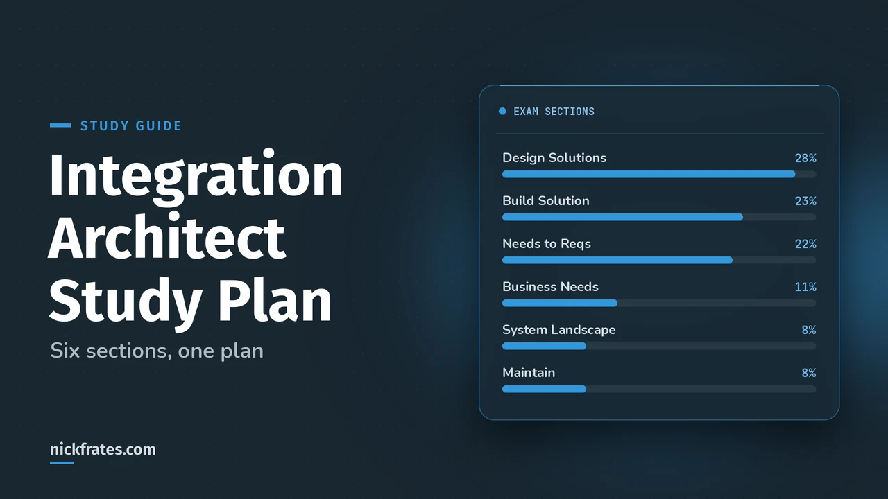 Header image: Salesforce Platform Integration Architect study plan, bars showing the six exam section weights: Design Integration Solutions 28%, Build Solution 23%, Translate Needs to Integration Requirements 22%, Evaluate Business Needs 11%, Evaluate the Current System Landscape 8%, Maintain Integration 8%.