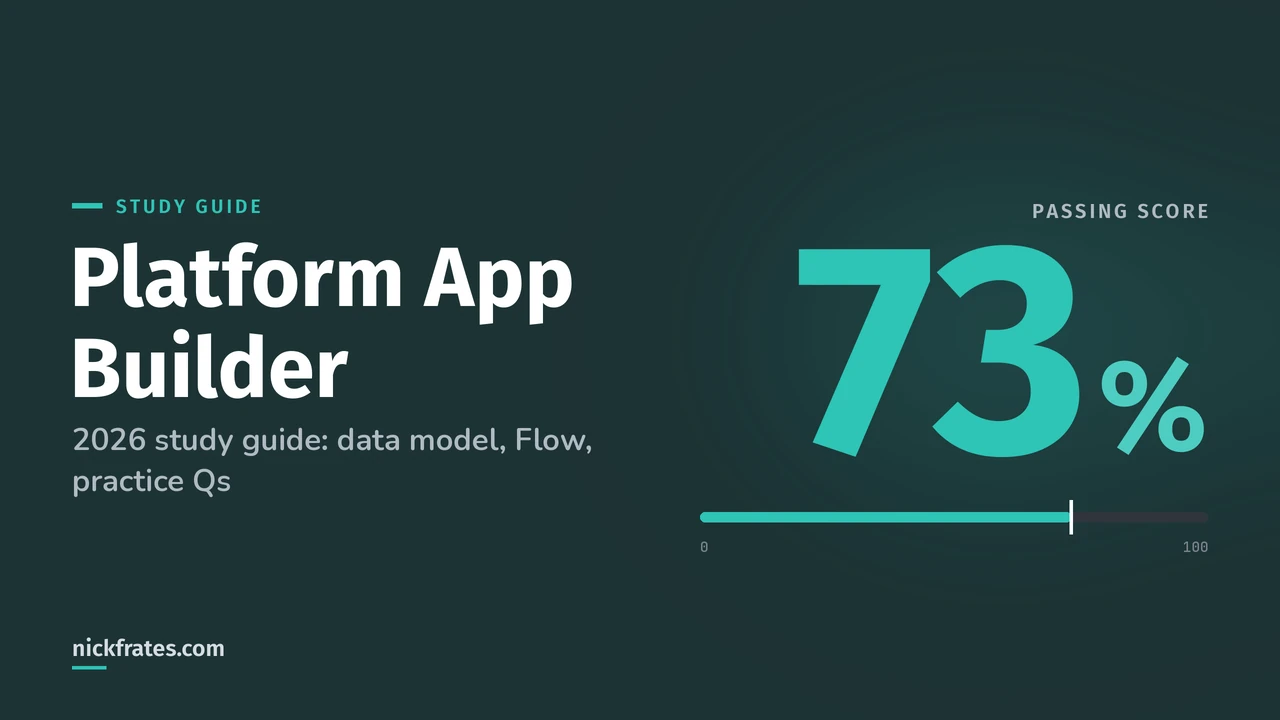 Header image: Platform App Builder, 2026 study guide: data model, Flow, practice Qs. Large teal 73% passing score figure.