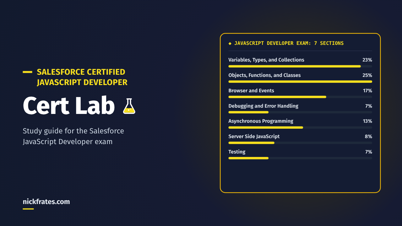 JavaScript Developer Cert Lab: 7 exam sections and their weights