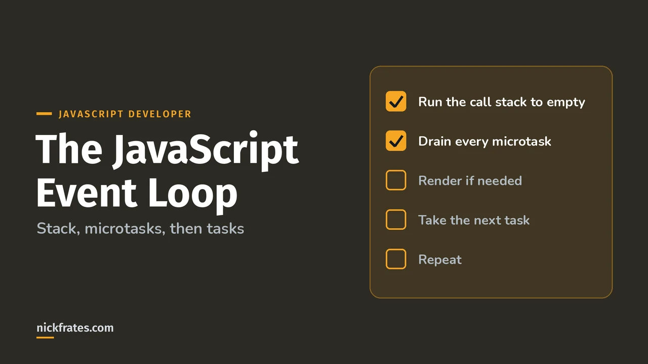 Header image: The JavaScript Event Loop, a checklist of one loop turn: run the call stack until empty, drain every microtask, render if needed, take the next task, repeat.